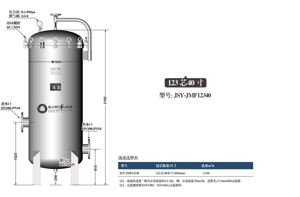 123оPP籣