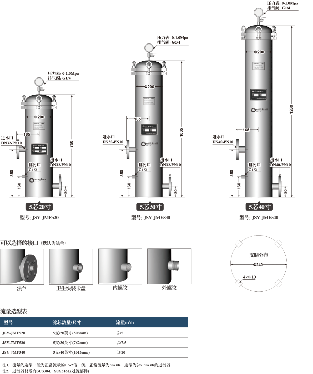 5оPP籣