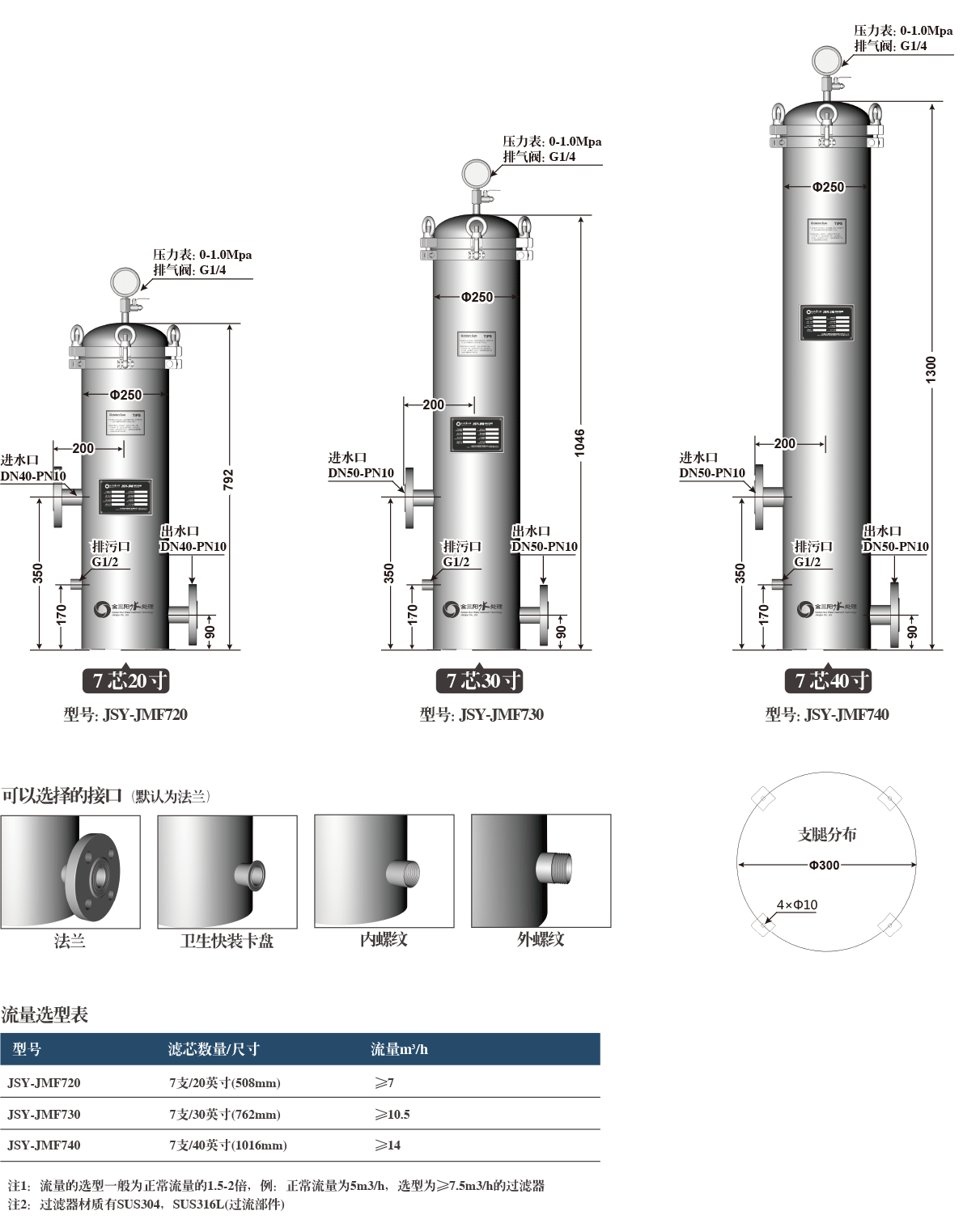 7оPP籣